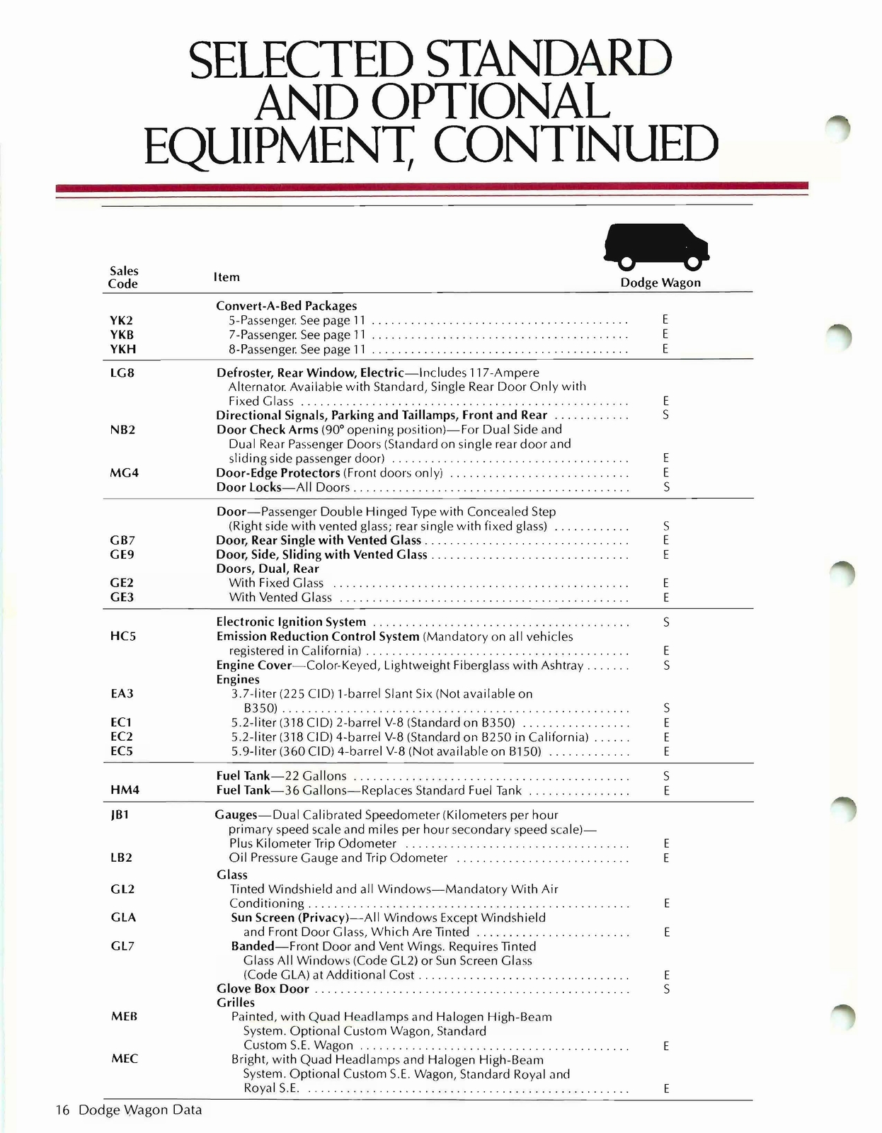 n_1981 Dodge Wagons Salesmans Book-14.jpg